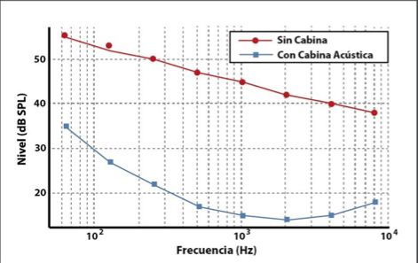 grafica-cabina-aidiometria