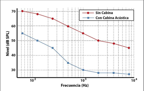 cabina-de-grabacion-musical